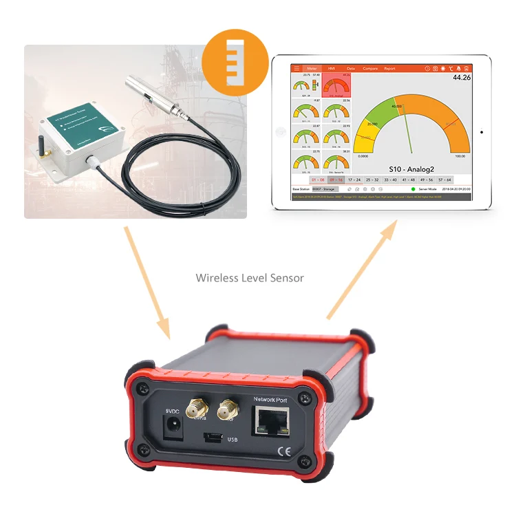 Беспроводной Дистанционный датчик уровня воды, инструменты для измерения уровня воды, умный дом