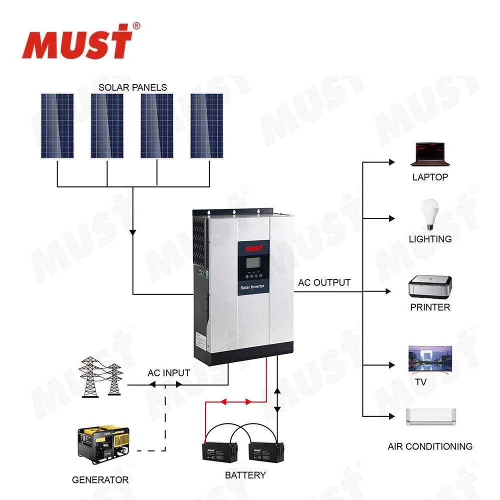 MUST PH1800 Plus Series 5KW 48V Home Hybrid Solar Inverter parallel Model 5000W Pure Sine Wave WIFI Hybrid Solar Inverter
