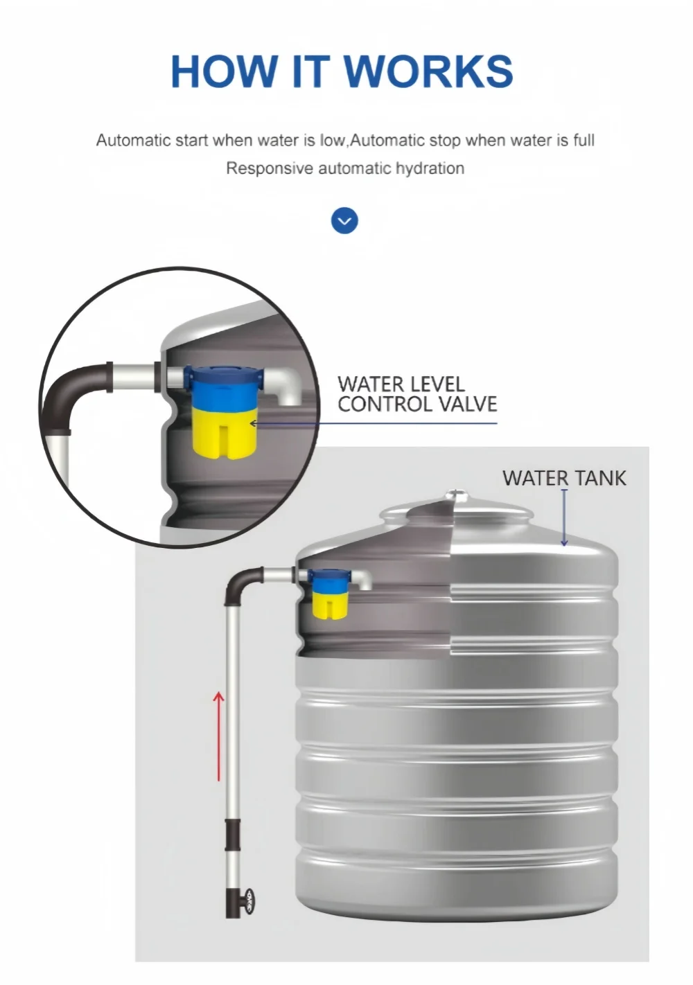 Hydraulic Automatic Water Tank Float Ball Regulating Valve Used Hydraulic Stop Water Replenishment Sealing Water Towers
