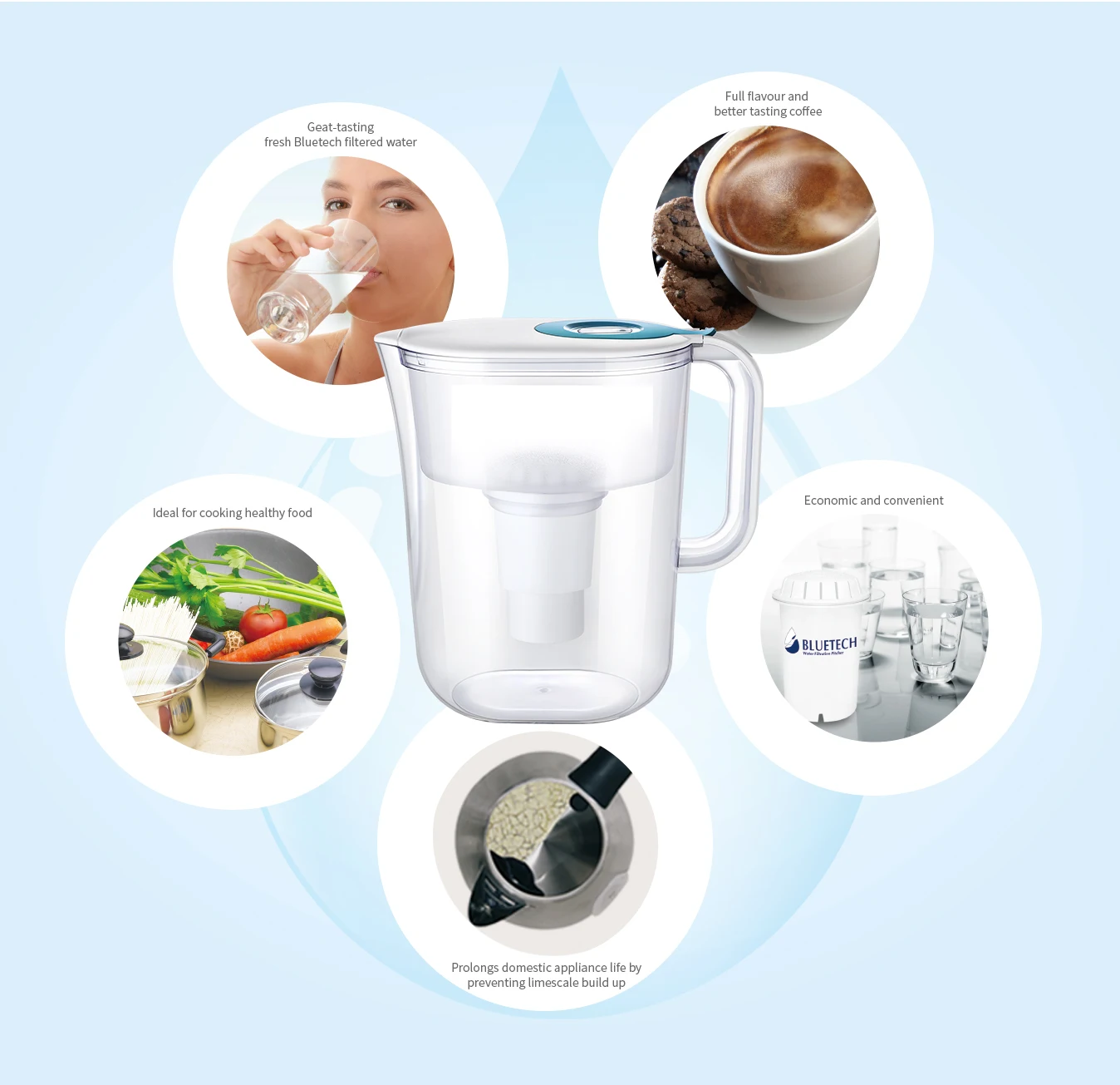 Food-grade material 10 cup water filter with activated carbon filter replacement cartridge