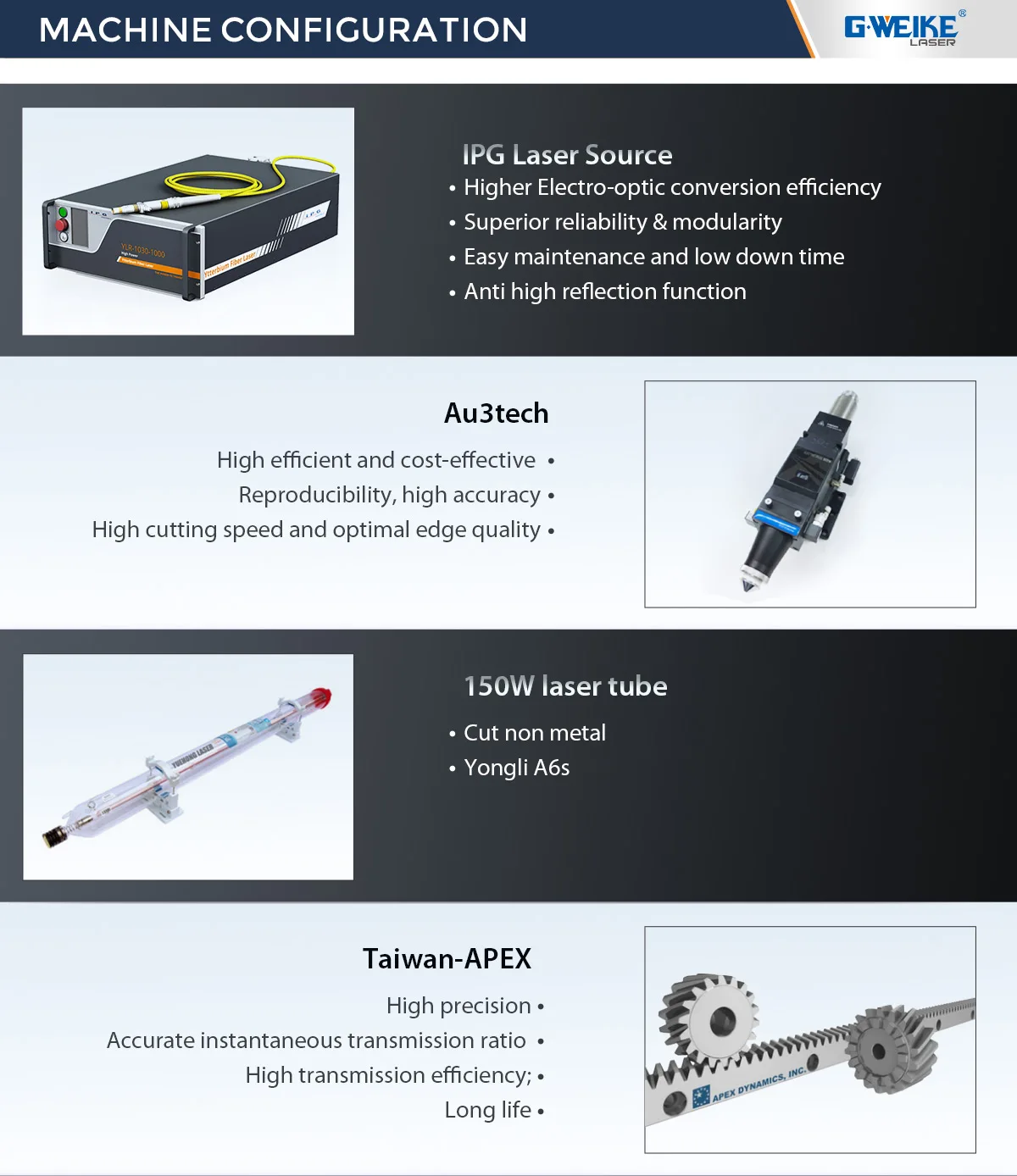 G.WEIKE 8 feet x 4 feet up to 1.5kw Fiber Laser plus co2 laser dual laser cutting machine for cutting metal and non-metal