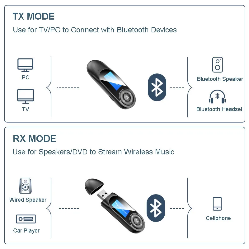 Bluetooth version 5.0 USB Dongle 2in1 Wireless Bluetooth audio Transmitter Receiver for TV Speaker Amplifier Projector Car