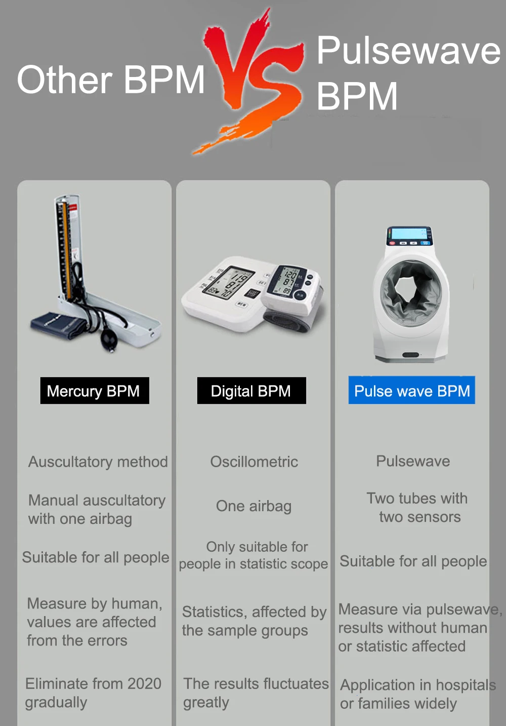 
newest CE ISO FSC certification hospital professional pulsewave blood pressure monitor for clinic 