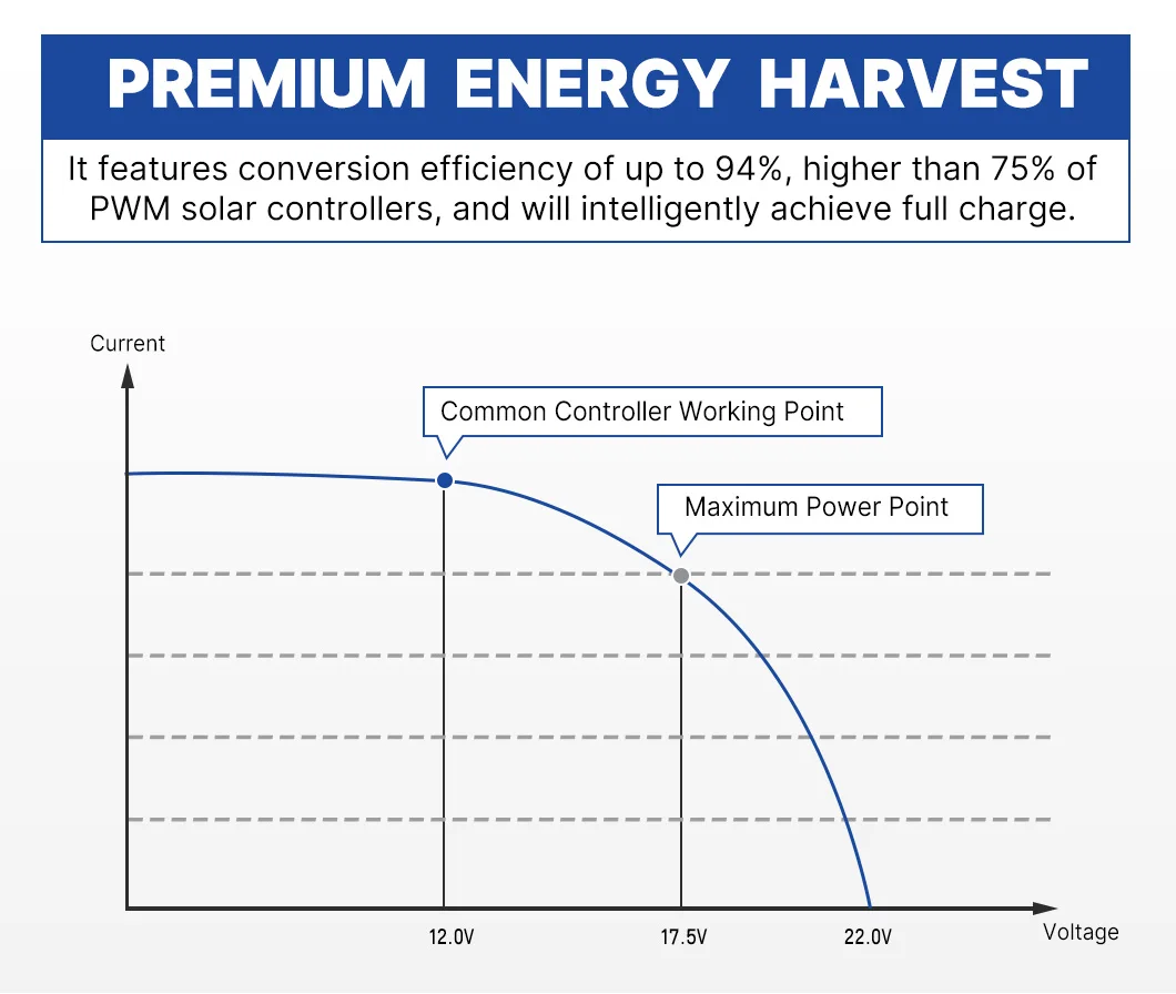 12V/24V 20A Regulator USB Port MPPT Solar Charge Controller