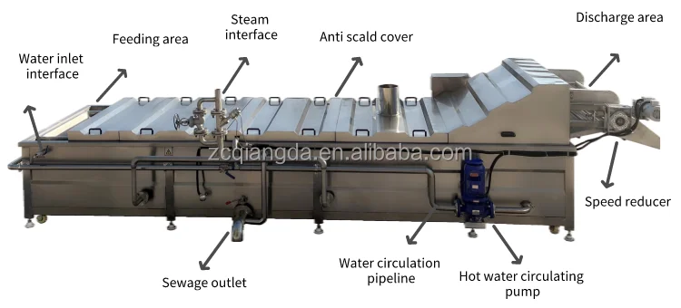 Fruit Mango Seafood Blanching Machine Vegetable Potato Processing Blanching Line