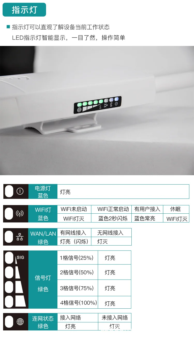 CPE Wifi Router Factory OEM 300mbps Wifi 20 km CPE Network Bridge Antenna 2.4Ghz CPE Outdoor
