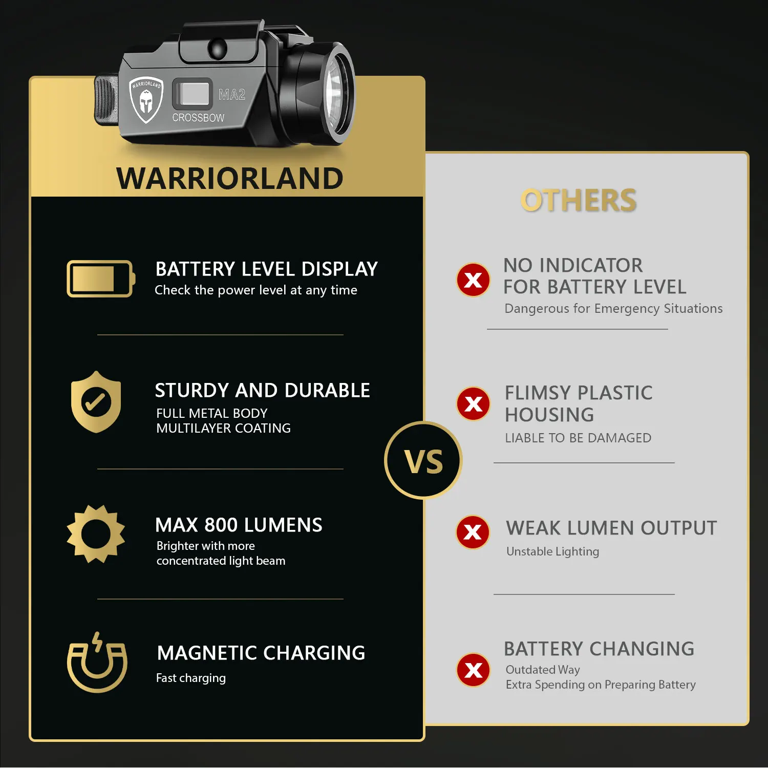 WARRIORLAND Popular Aluminum Alloy LED Light 800 Lumen with IPX6 Waterproof Flash Function