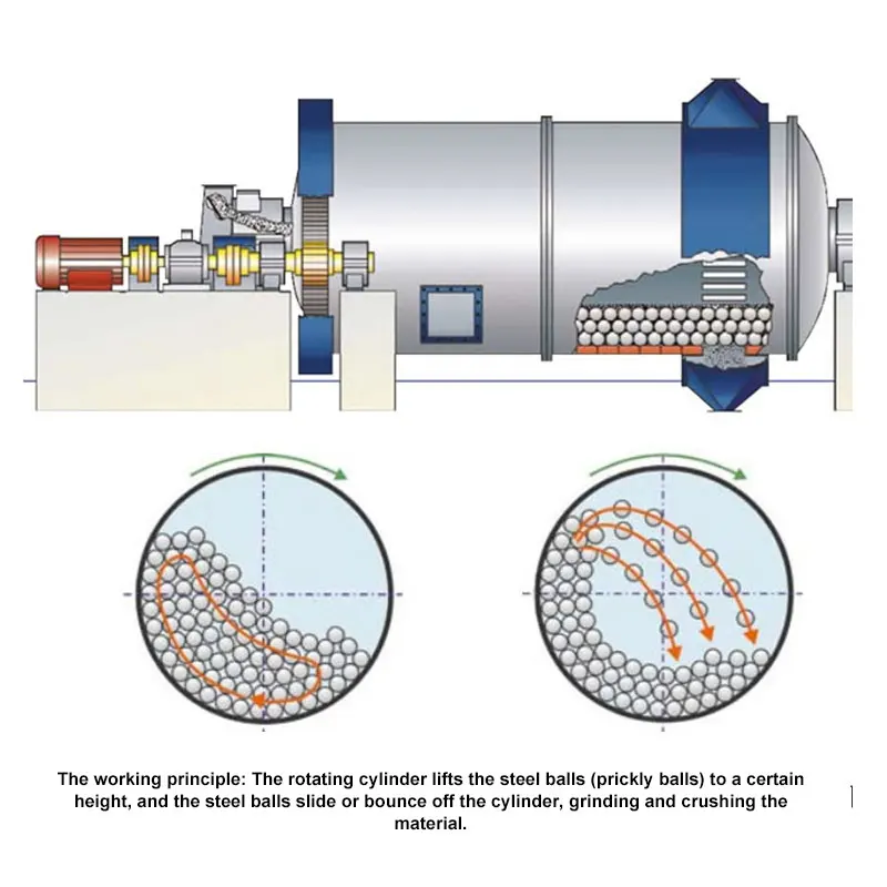 Overflow mill Large gold ore slag steel slag quartz sand combined ball mill