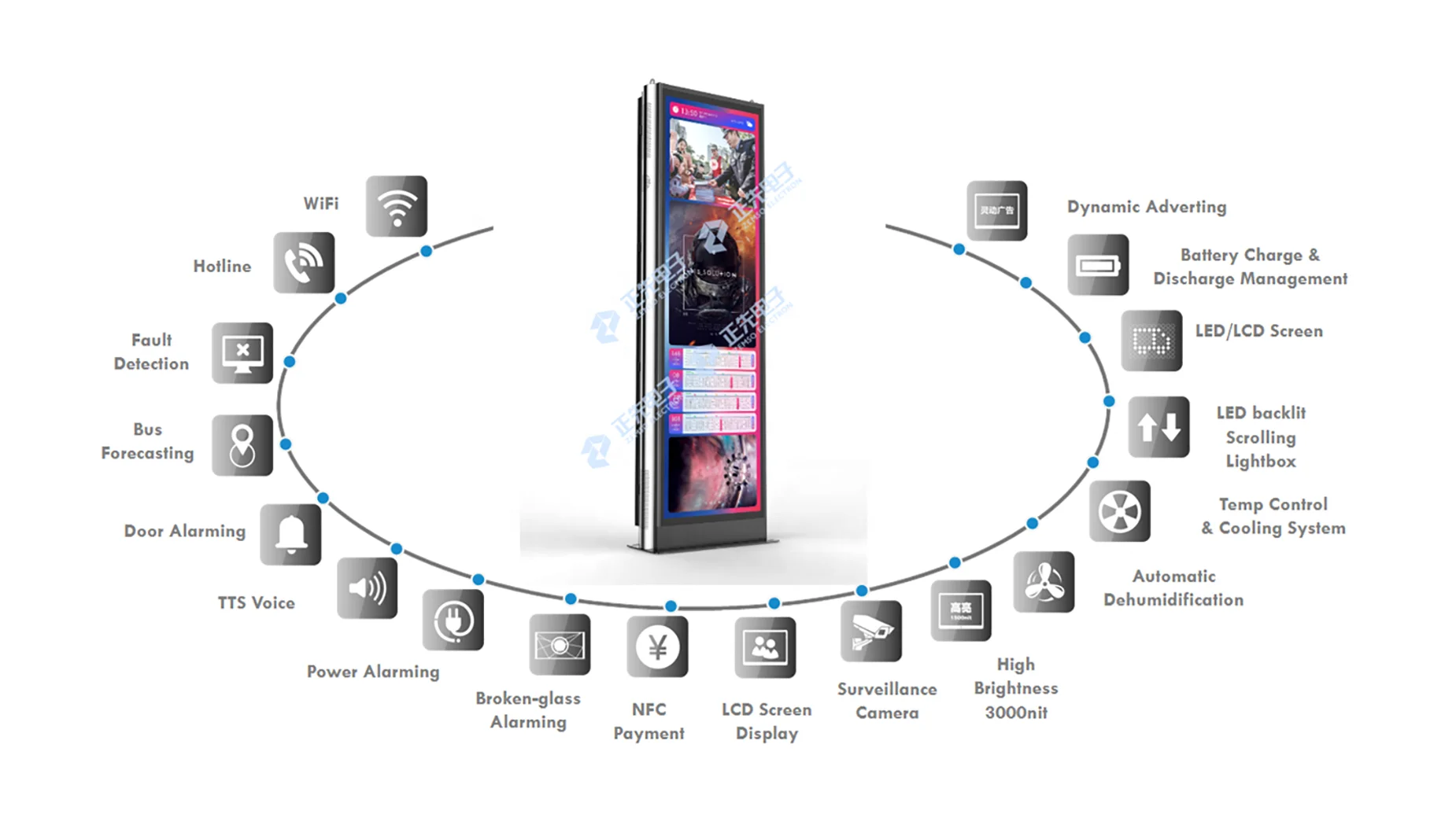 Outdoor solar power bus stop digital signage , Bus route reporting system display