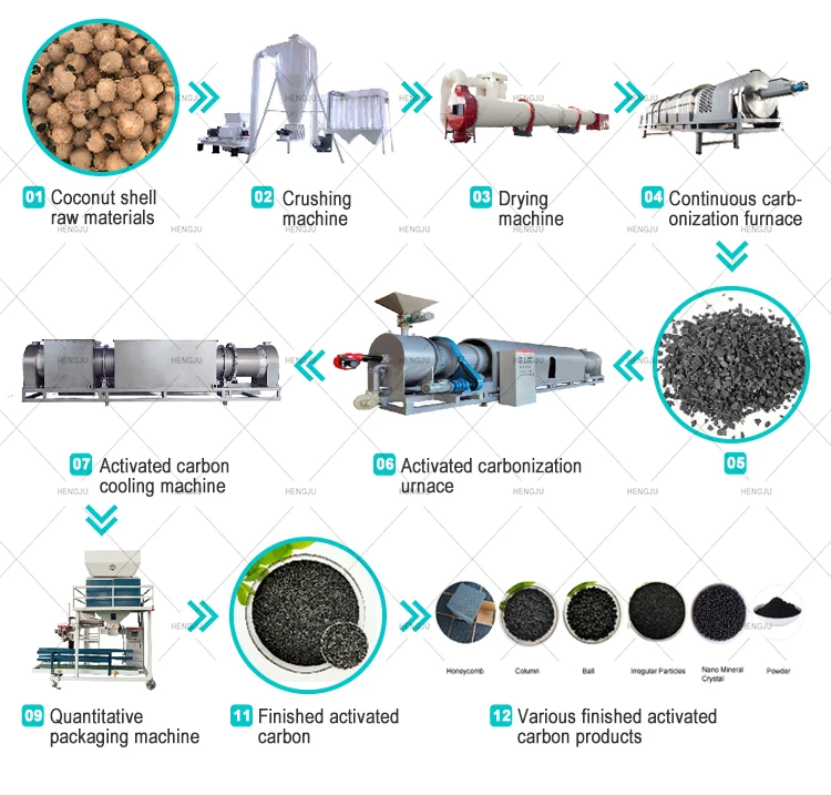 High Efficiency Activated Carbon Wood Charcoal Carbonization Furnace Continuous Activation Charcoal Rotary Kiln