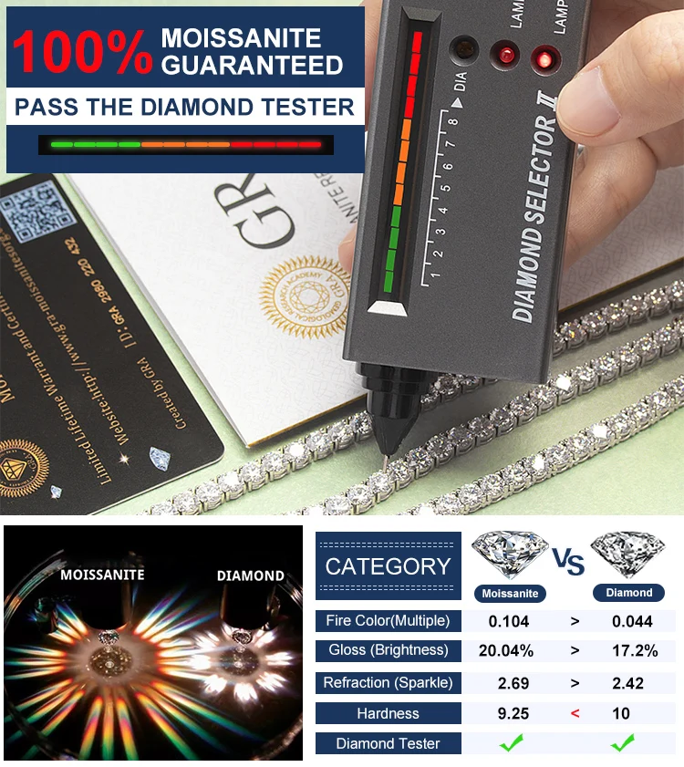 Goldleaf Jewelry Hot Sell 3mm-5mm D Color VVS Moissanite Tennis Chain Necklace Bracelet 925 Sterling Silver Moissanite Chain