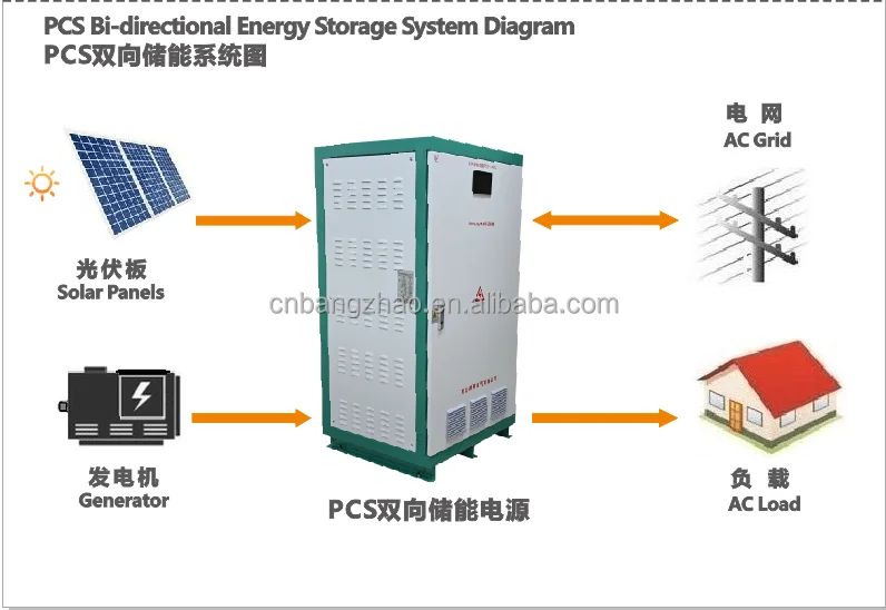 Mobile BESS 128kwh hybrid battery energy storage system for power off grid construction sites tower cranes