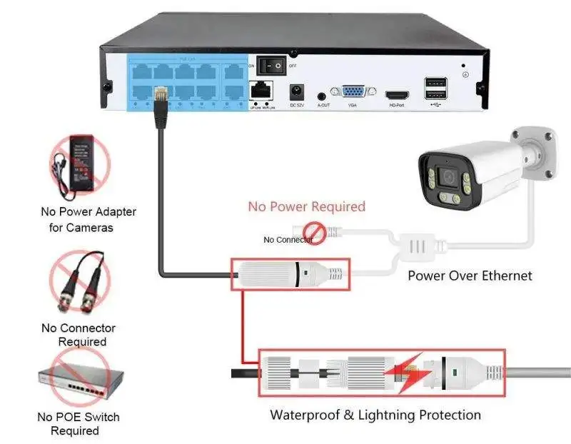 Tuya 5MP 4CH 8CH PoE Nvr Kit Outdoor Home Security Camera System 8 Wired Outdoor Video Network IP Cameras System