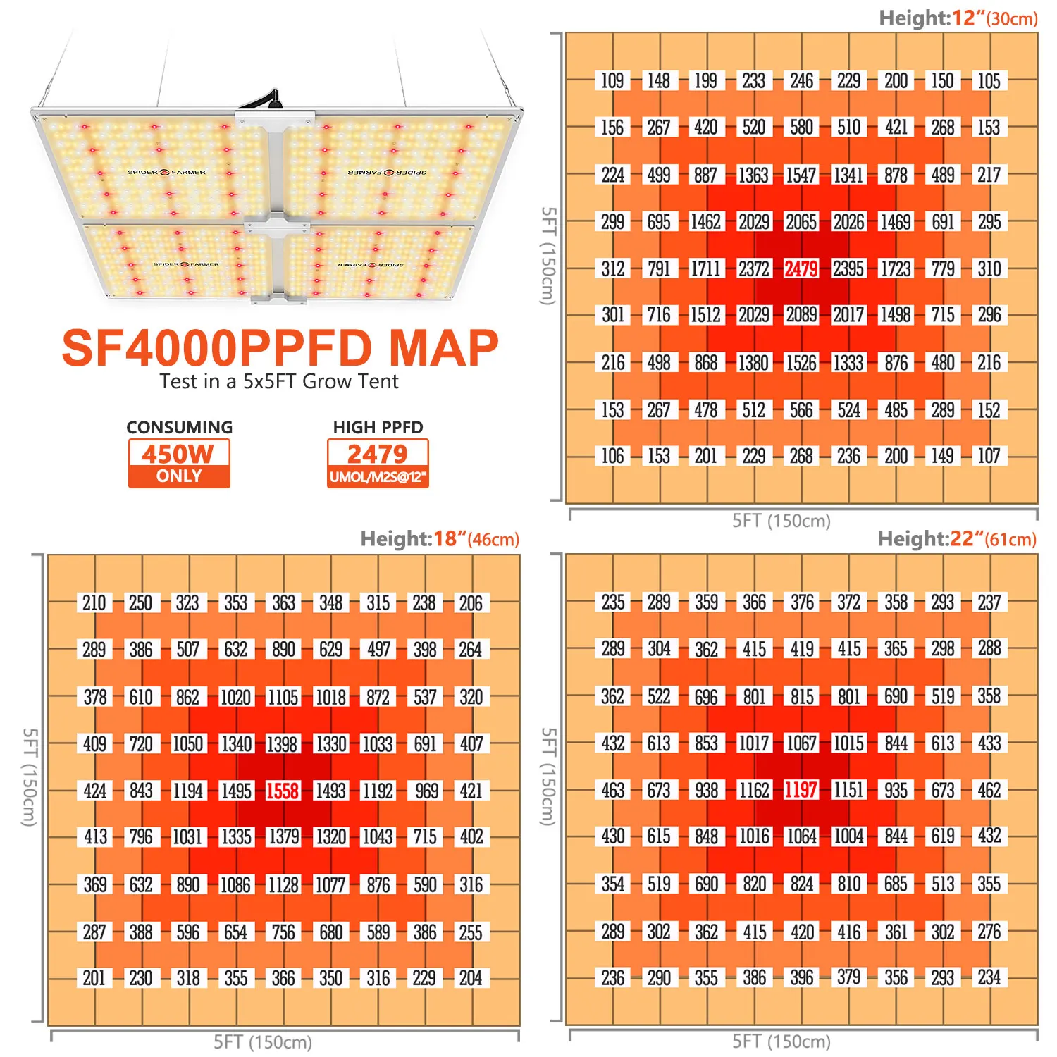  Spider Farmer Sf4000 Led Grow Light Uv Ir 450W 3000K 3500K Крытый завод лучшие светодиодные лампы для