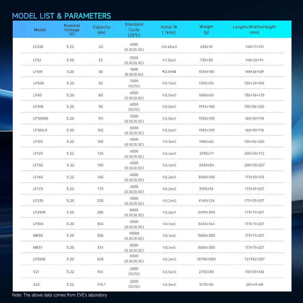 EVE MB31 314ah 3.2V lifepo4 battery 8000 cycles lithium battery eve mb31 314 ah lifepo4 akku mb31 lifepo4 europe