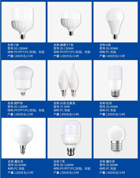 fully automatic led light bulb making machine  LED bulb machine  led bulb maker machine