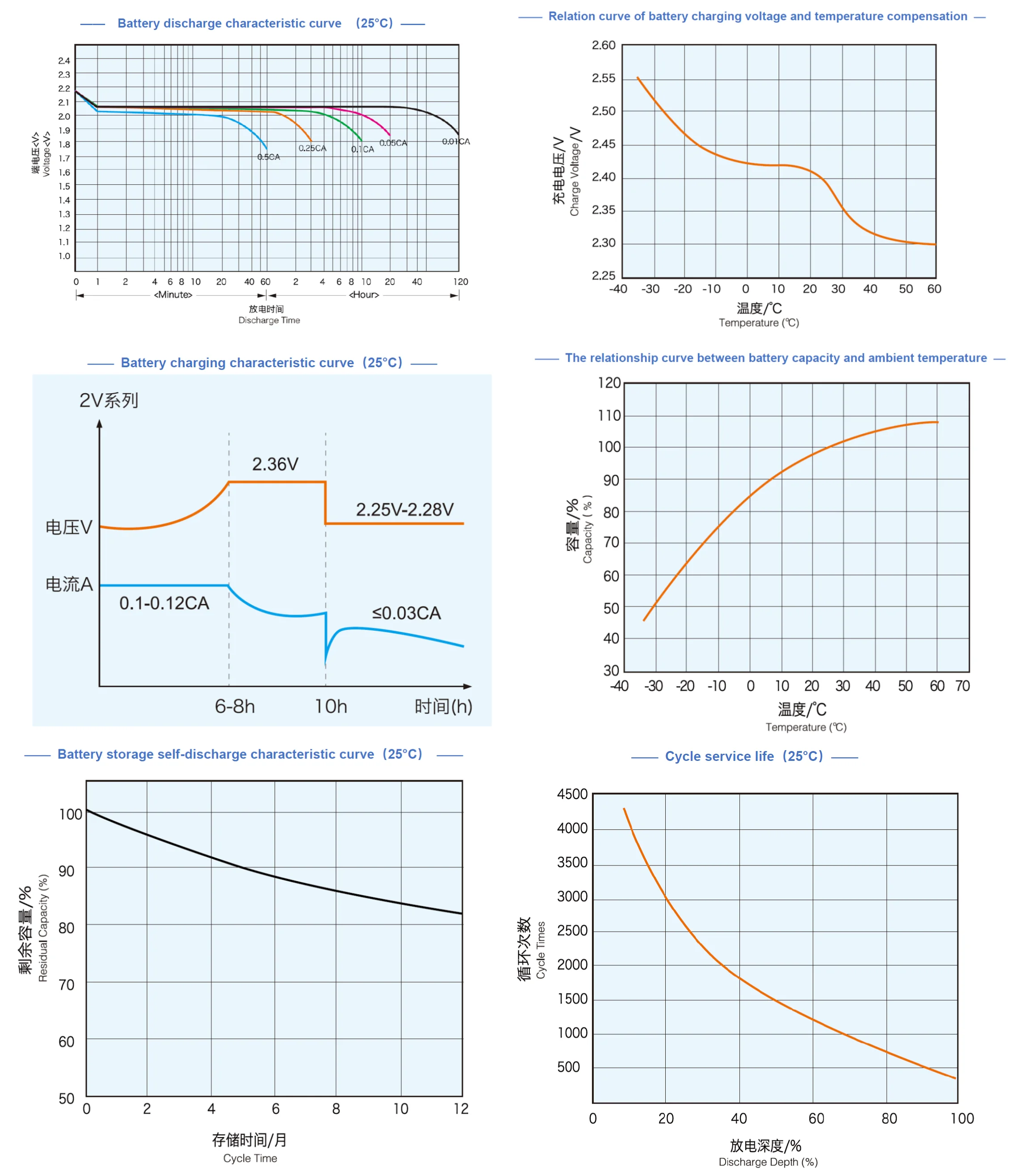 lead acid battery 12v