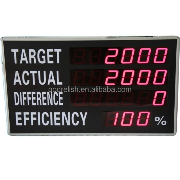 Production Counter Godrelish Custom Red Display Digital Led Digital Production Counter with sensor or button