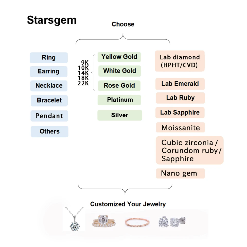 Five Stone Pear Shape Crown DEF VS Loose Lab Diamond Wedding Ring 14k Gold Engagement Ring for Women