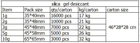 silica gel desiccant spec.jpg
