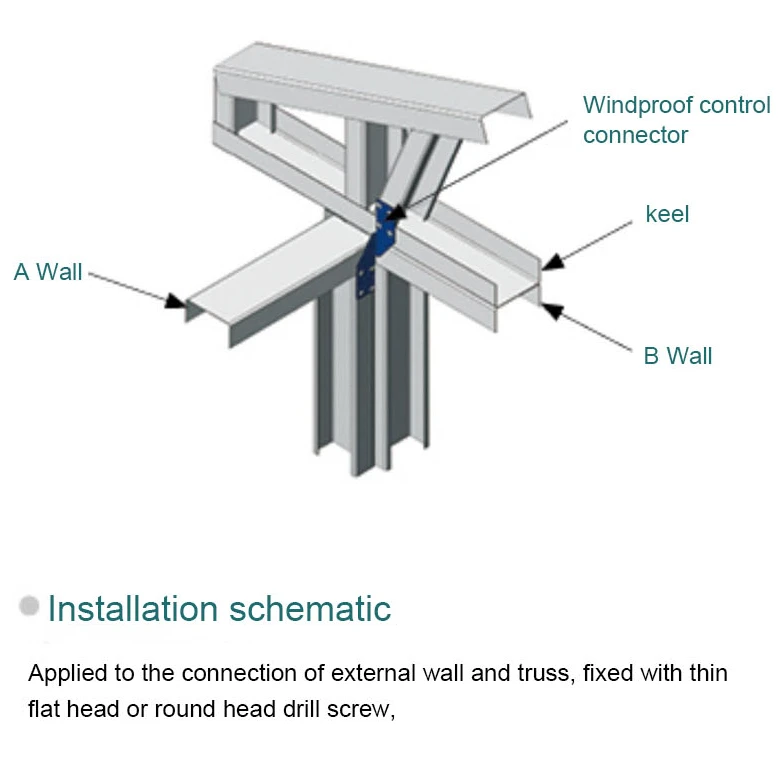 The metal material used for engineering construction is galvanized with high hardness Hurricane Tie