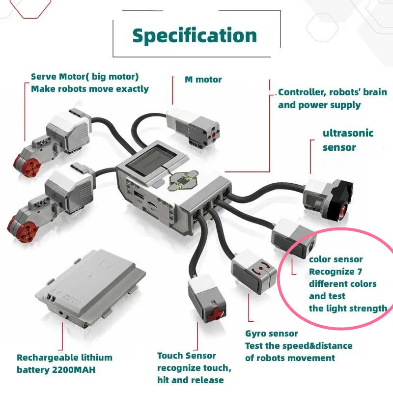 Ev3 45506 Color Sensor Mindstorm EV3 Large Motor Servor 45520 Diy Eletronic Programmable Educational