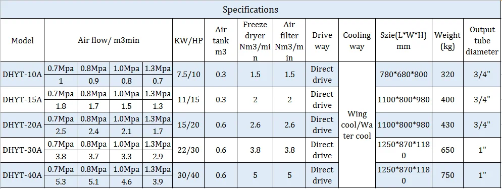 11kw 15hp 1 3-1.8m 3/мин Электрический интегрированный винтовой воздушный