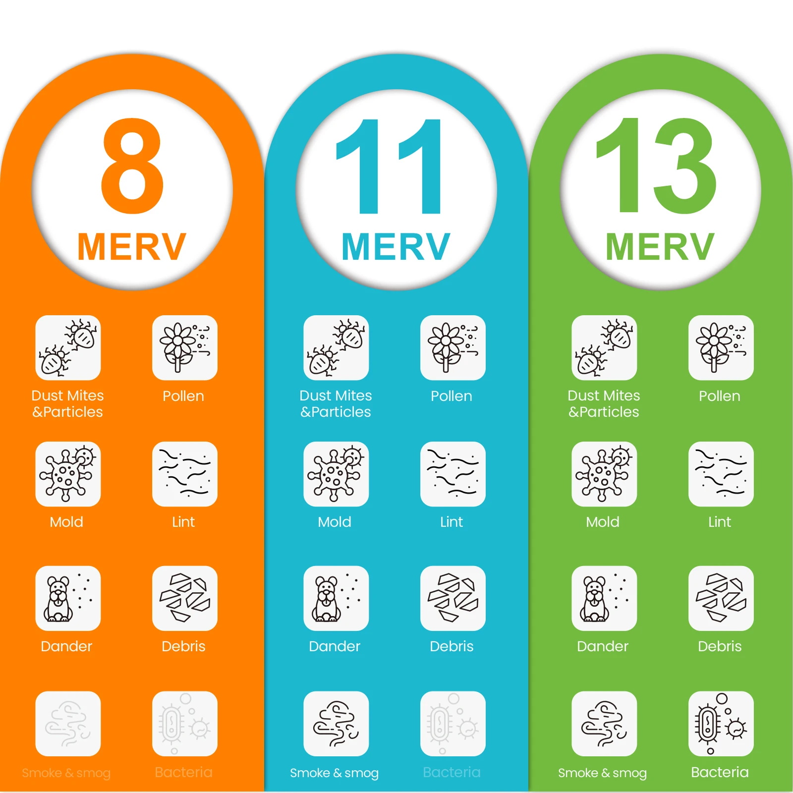 U.S. Standard For  Household Use 20x25x2 Pleated Paper Frame AC Furnace Replacement Filter