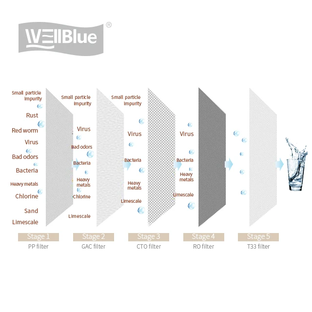 Manufacturer home use hot water and cold water reverse osmosis faucet system dispenser