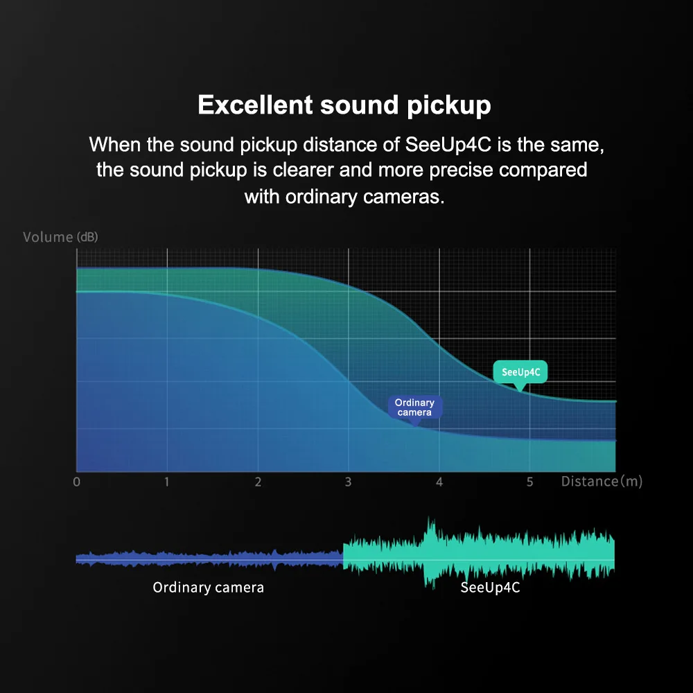 Wholesale Customization All In One Conferencing Camera Video Conferencing 4K Camera Conference Camera With Speaker