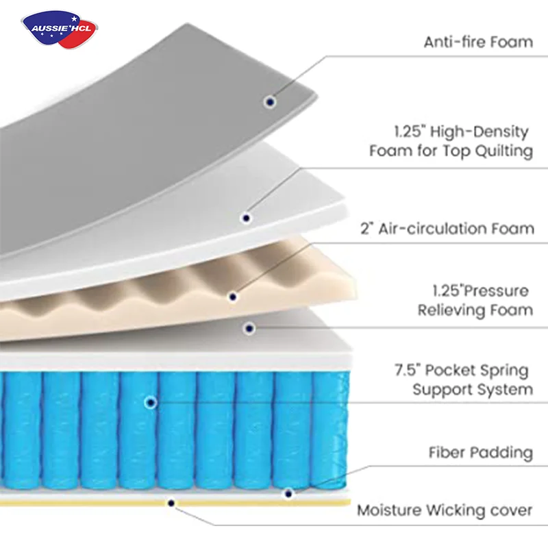 The best factory AUSSIE leland koala twin single full size king size mattresses gel memory foam spring king size mattress