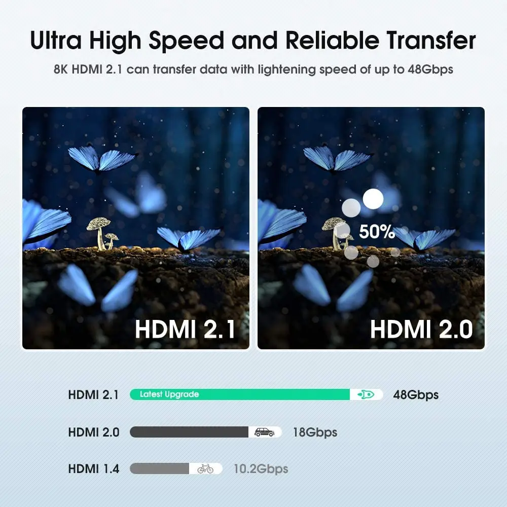 Hdmi 2 1 кабель 8k ультра hd высокоскоростной 4K @ 120 Гц 8K 60 3d hdr 48gps 3.3ft штекер-штекер
