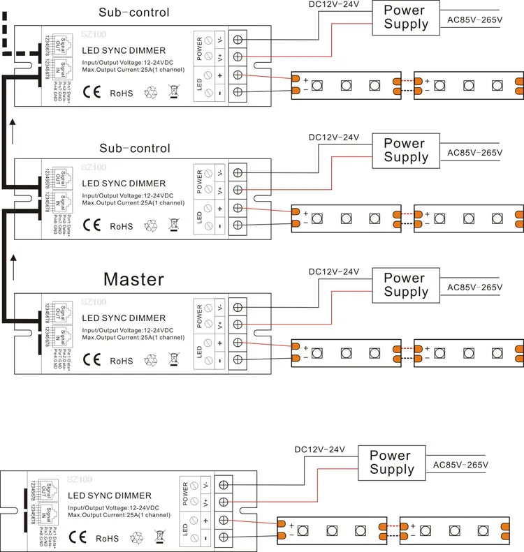 Hot selling led single color dimmer led dimmer switch led touch sync dimmer 1*25A dc12v-24v ce rohs warranty