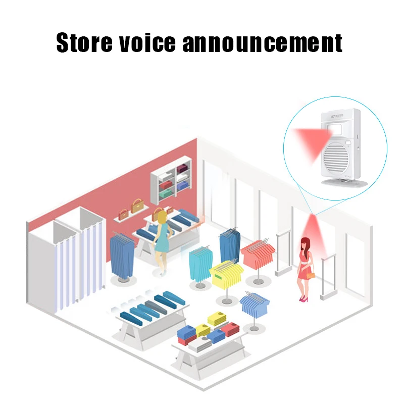 Portable Store Supermarket Store Entrance And Exit Voice Broadcast Motion Sensor Voice Player Sensor Doorbell