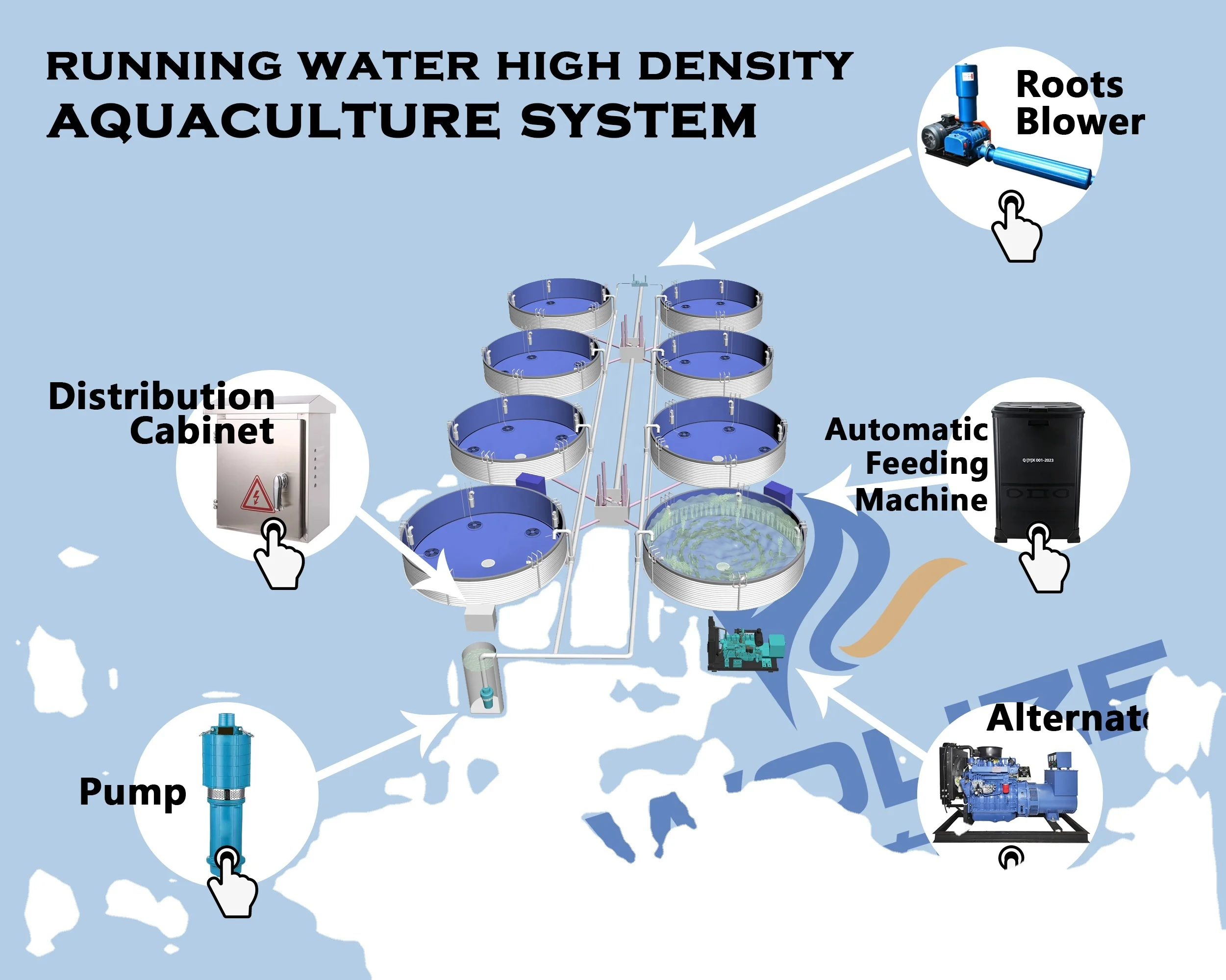 Aquaculture Tilapia Planting Flowing Water Culture System Fish and Shrimp Farm Fish Farming Equipment