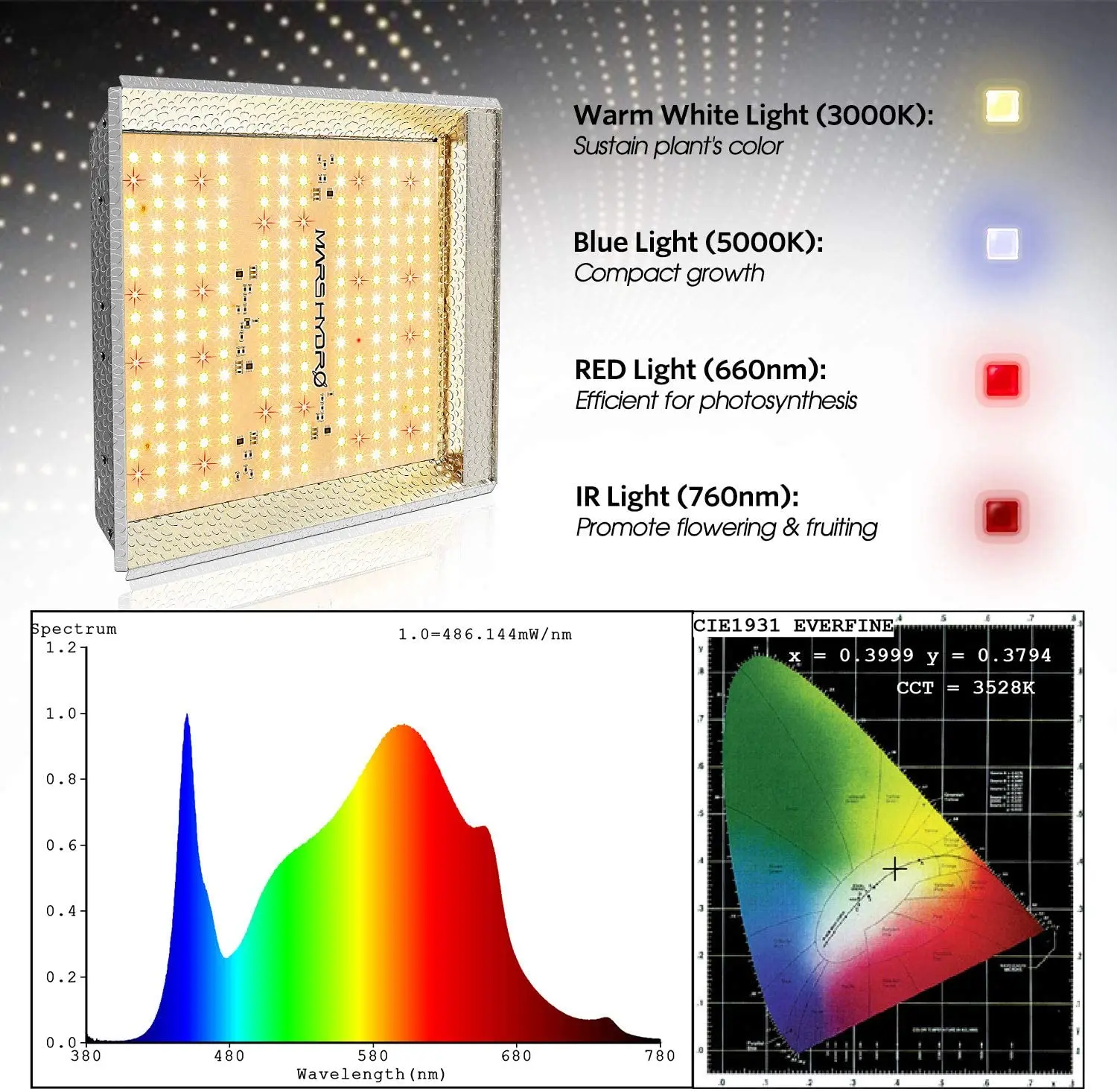  Mars Hydro США/CA /EU склад TS600 выращивания полного спектра Гидропонные Led Grow Light 100w гидропоники системы в