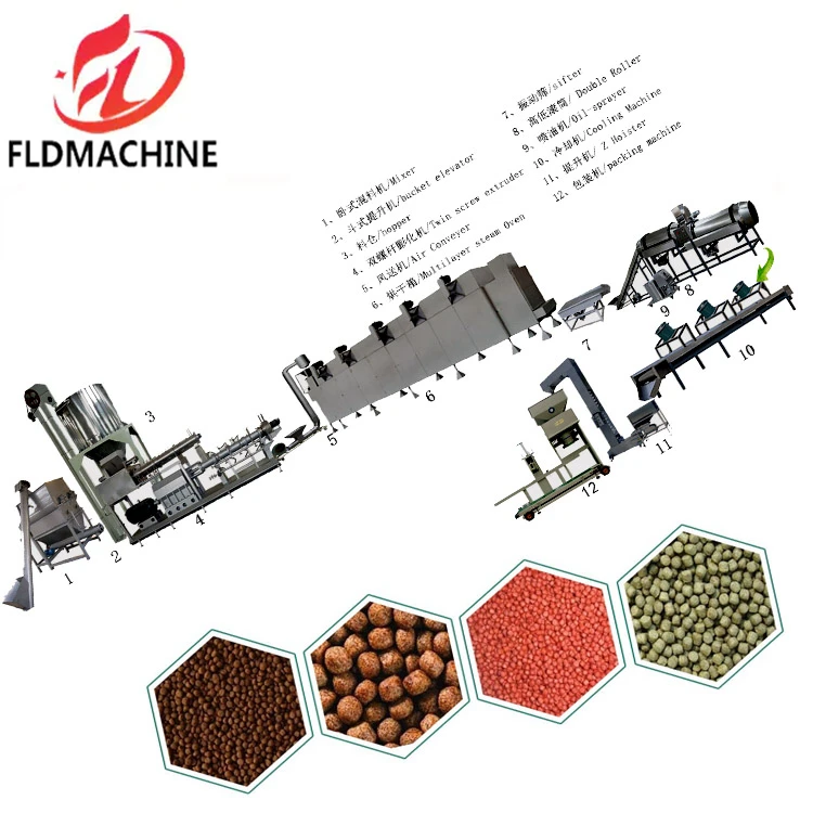 New and Used Stainless Steel Aquatic Feed Fish Food Extruder Machine Floating Sinking Pellet Twin Screw Core for Factory Use