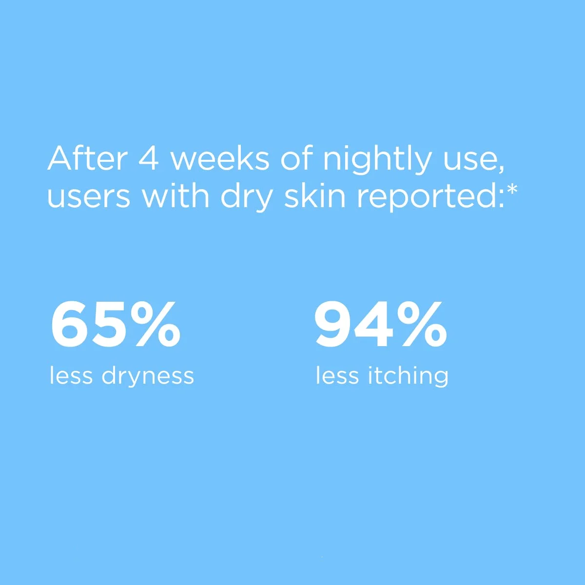 Body Lotion  24 Hour Intense Hydration 10% Urea Fast Absorbing Dermatologically Tested