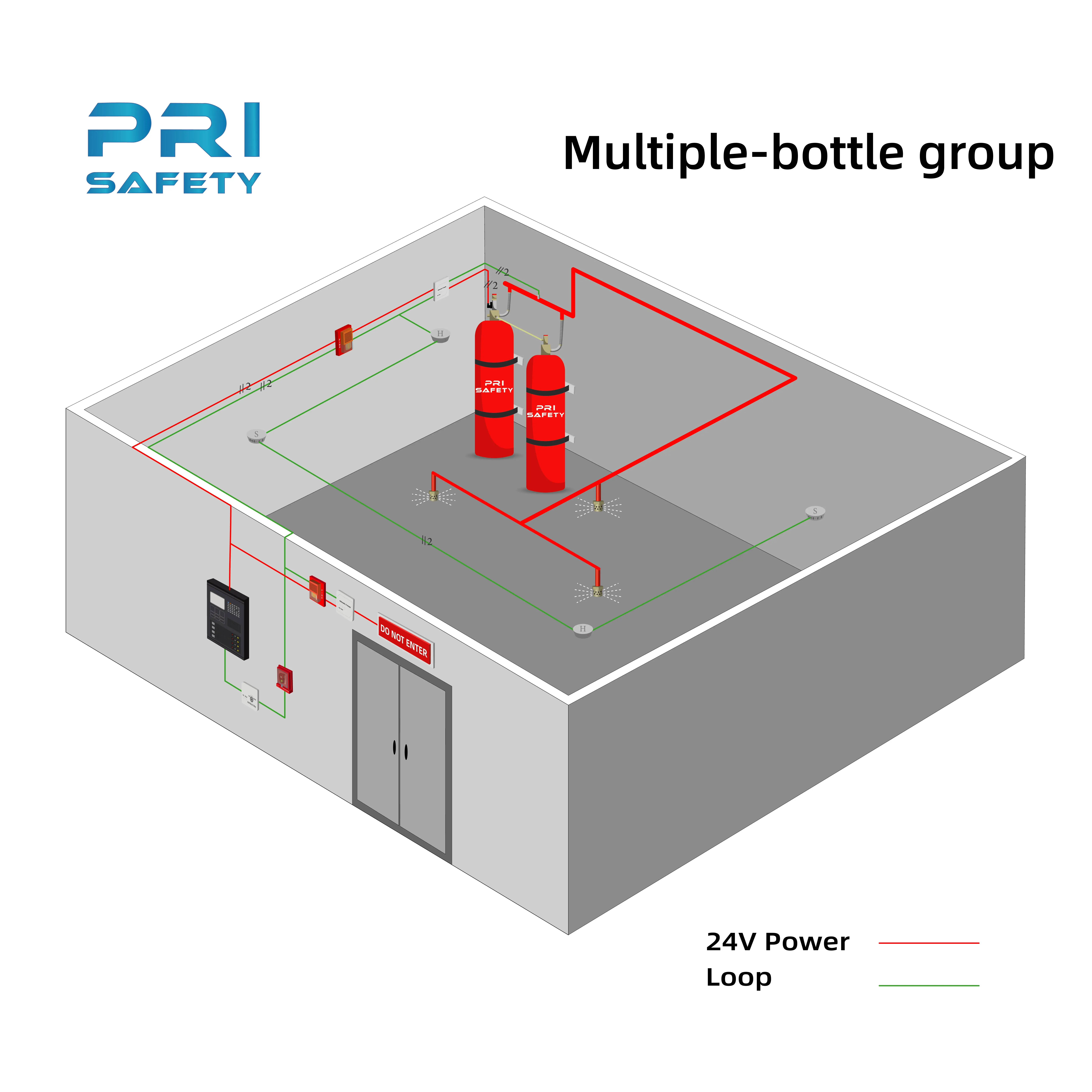 PRI-SAFETY Total Flooding FM200 Novec 1230 Fire Suppression System Price from Manufacturer