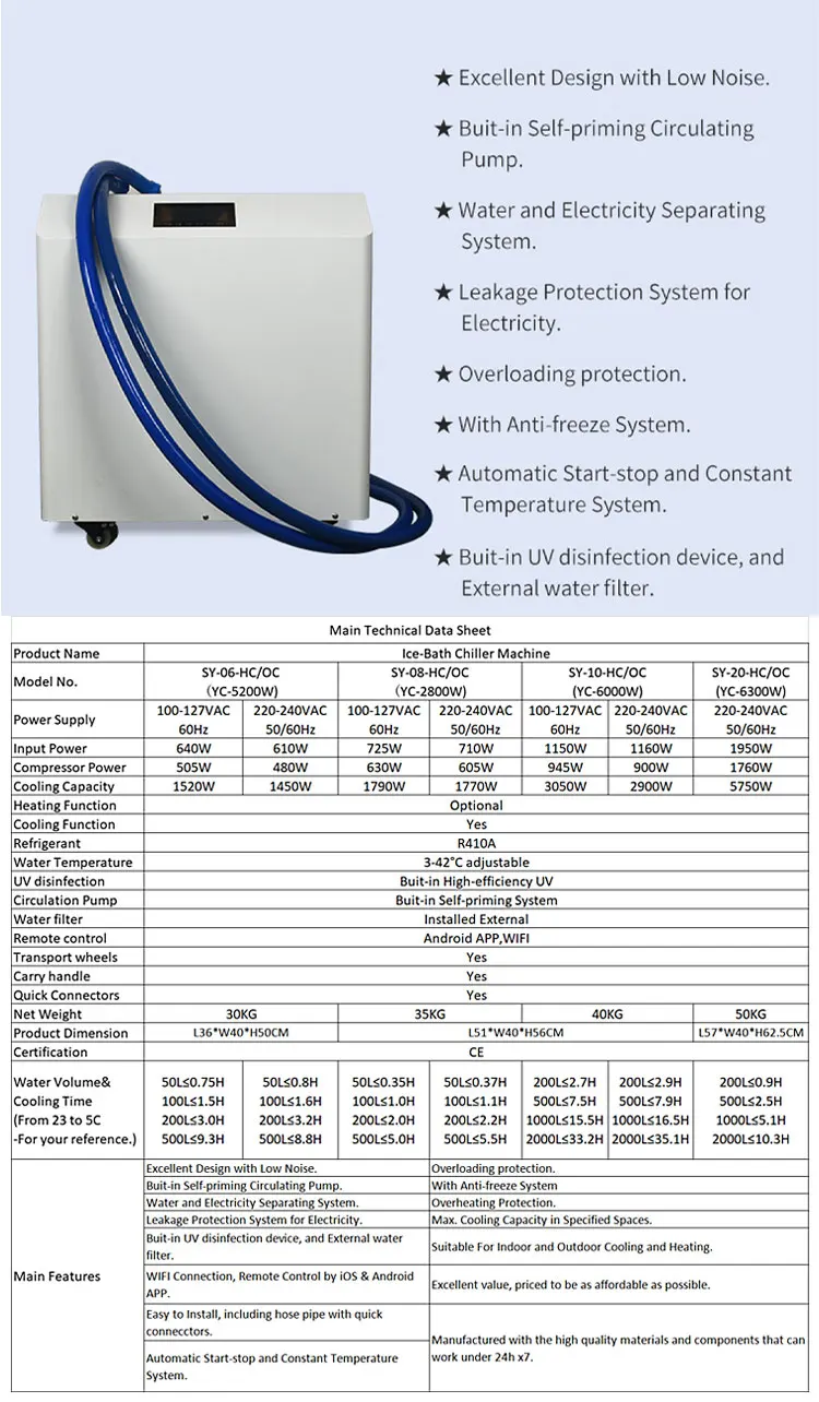 Upgrade ice bath_05.jpg