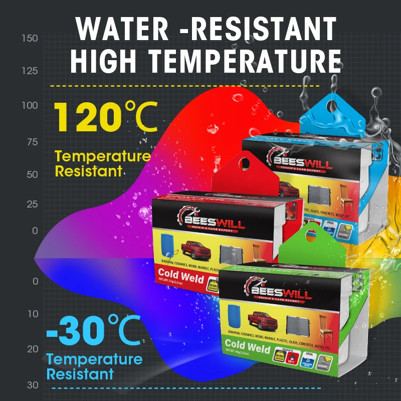 Low Price Ultra Strength two part epoxy steel adhesive for Metal Heat Resistant 2oz. waterproof araldite epoxy adhesi