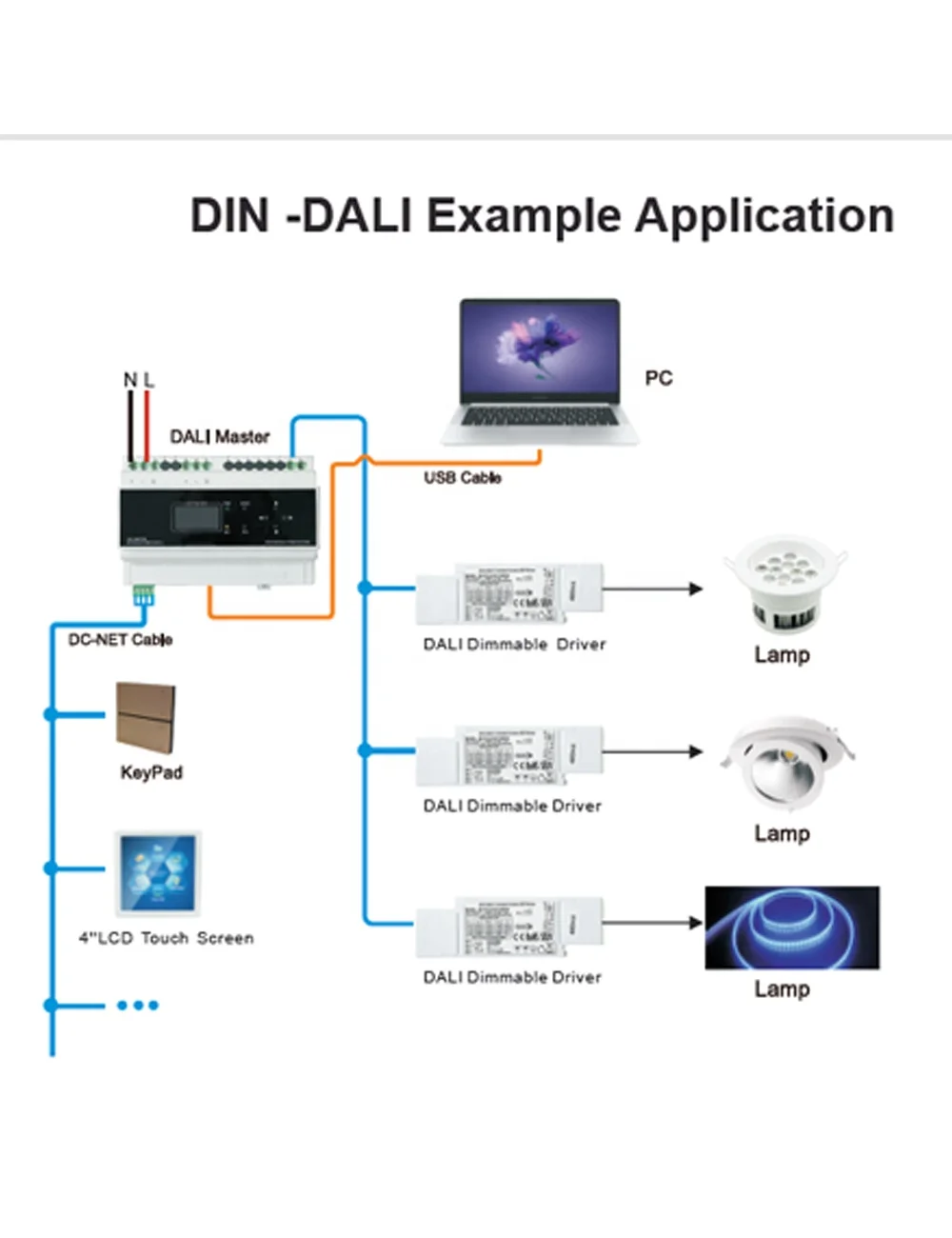 OEM/ODM Din Rail RS485 Удлинительный концентратор 24VDC Контроллер освещения