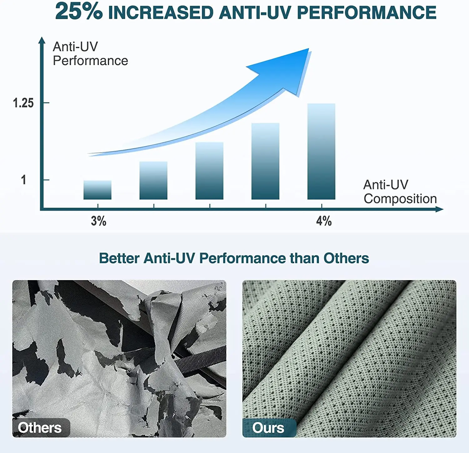 6 уровней, верхняя крышка для дорожного прицепа, RV, сверхмощный Чехол для кемпинга, 24 дюйма, 1 дюйм-26 дюймов, защита от УФ-лучей, остановка на разрыве, дышащий