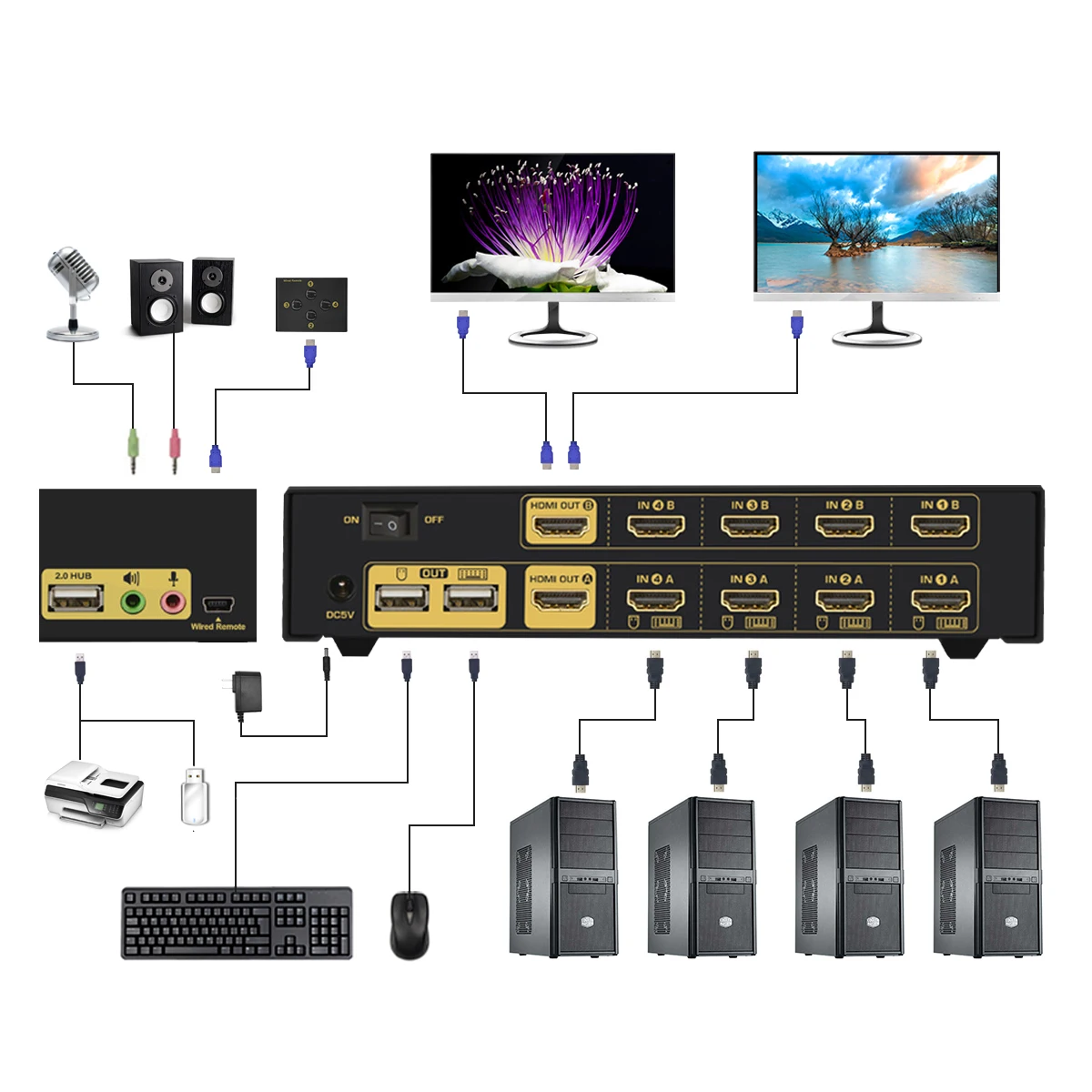  4 порта 4x2 HDMI KVM переключатель двойной монитор автоматическое