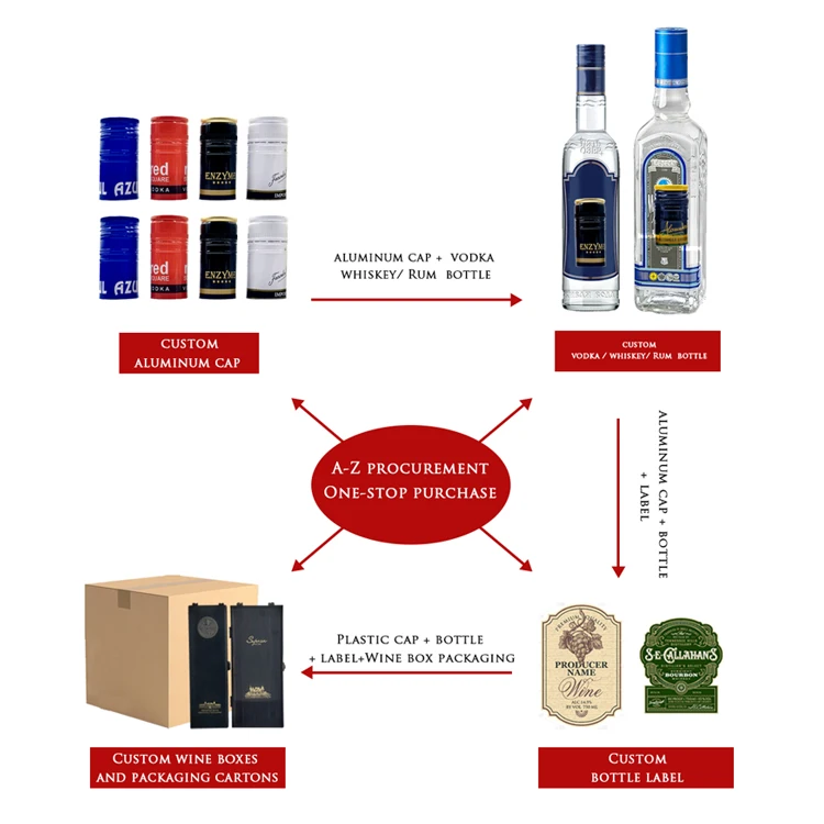 Factory custom color 375/500/750ml Champagne bottle RCS/GRS wine glass bottle Burgundy liquor bottle with cork