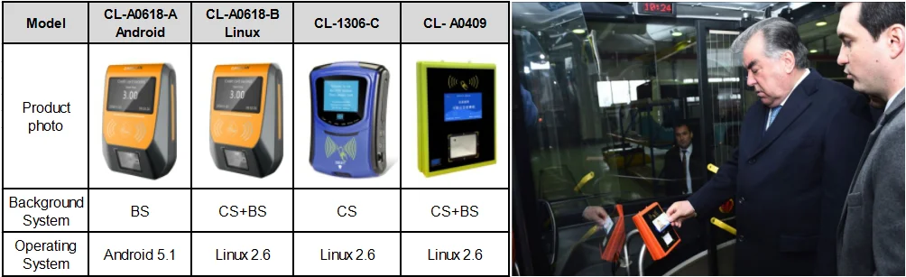 Smart mobile card reader writer City bus pos system With Card Reader Android bus card payment contactless payment Reader