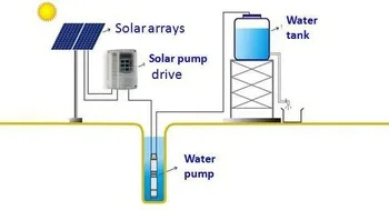 Vmaxpower 11KW Pump inverter with MPPT controller With 15 KW dc inverter solar pump inverter for hybrid water pump system