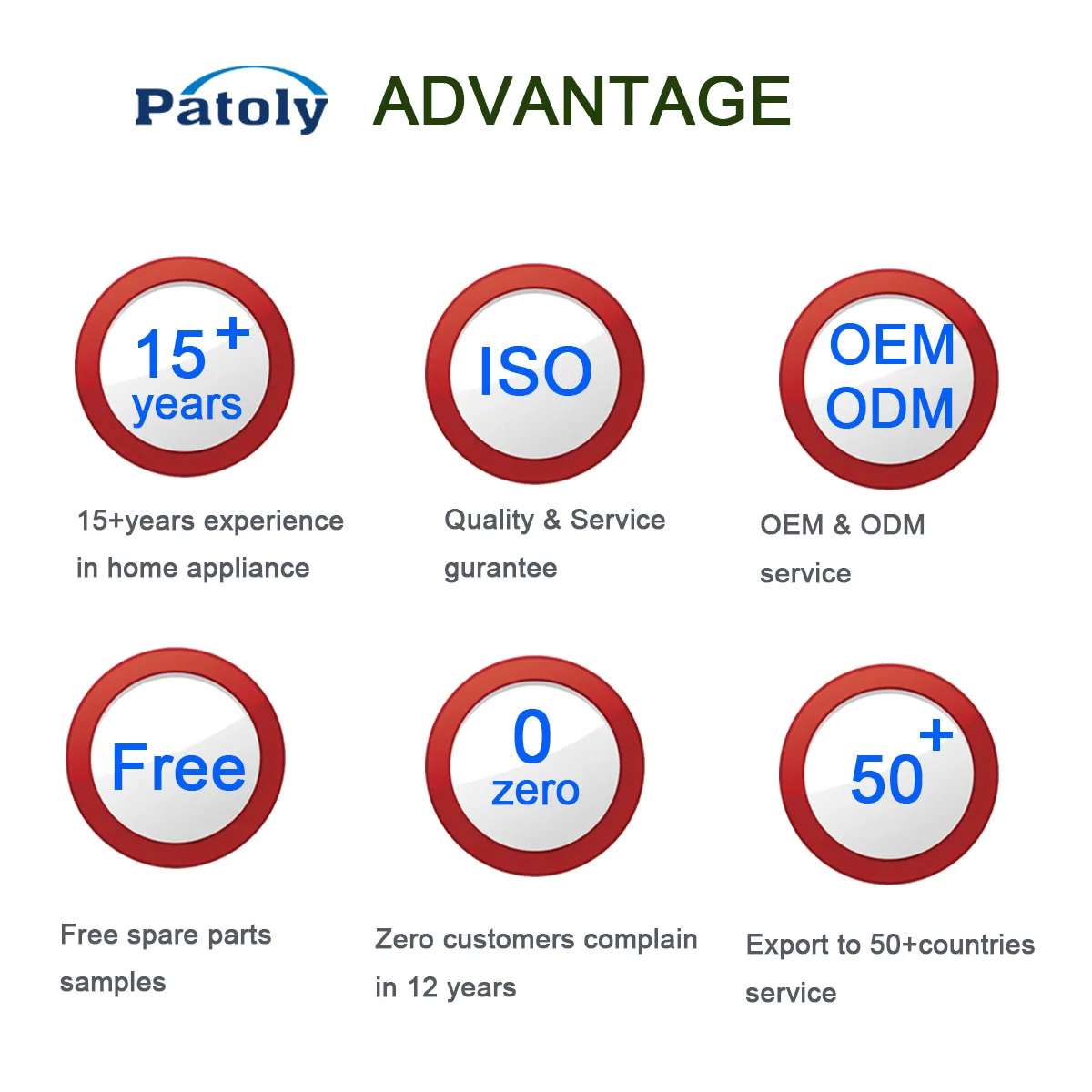 Patoly advantage