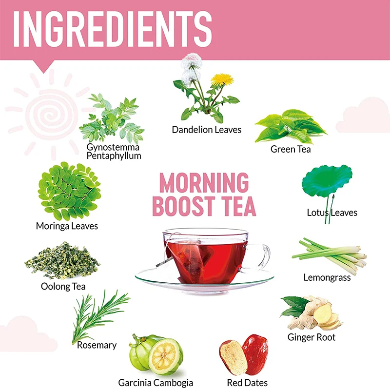 Body Diet Tea Slim Fit Best Tea for Weight Loss