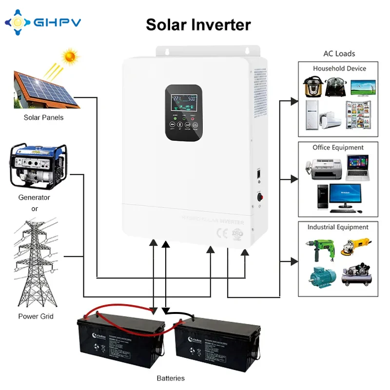 Dc to Ac Off Grid 3000 watt Solar Pv Inverter 24v 48v 3000w 5kw 5000w 3kva Hybrid Solar Power Inverter 6000w 5kw 1000w Price